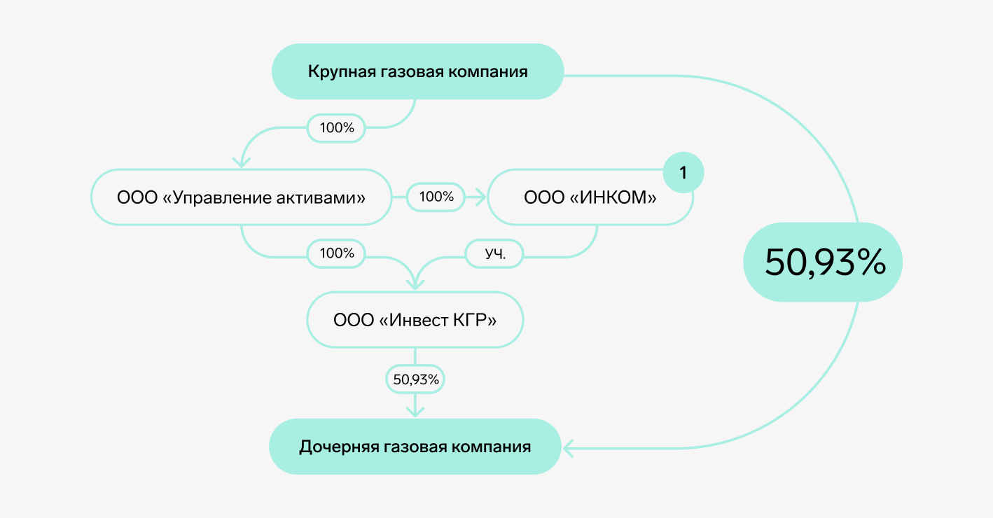 Как выстроить в компании санкционный комплаенс — Контур