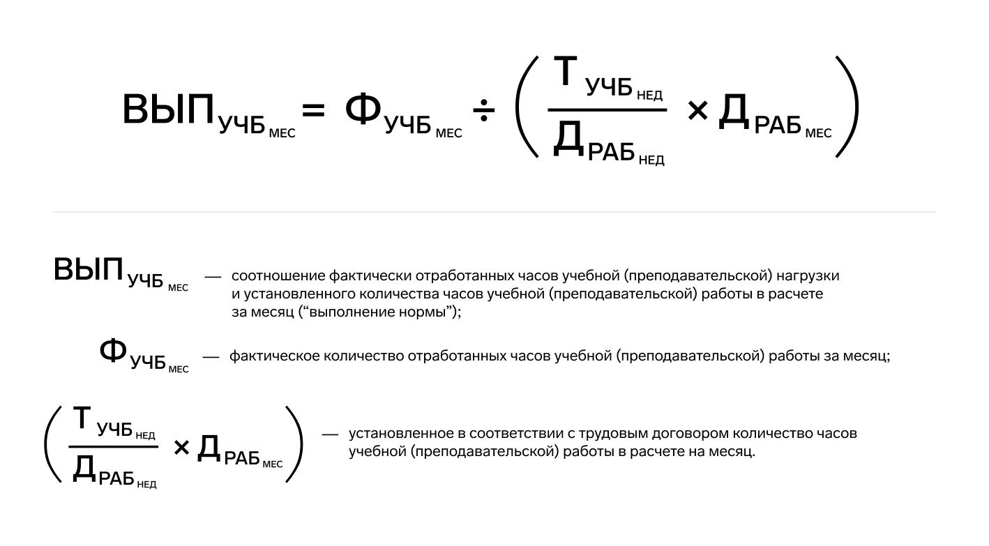 Фактически отработанный фонд времени