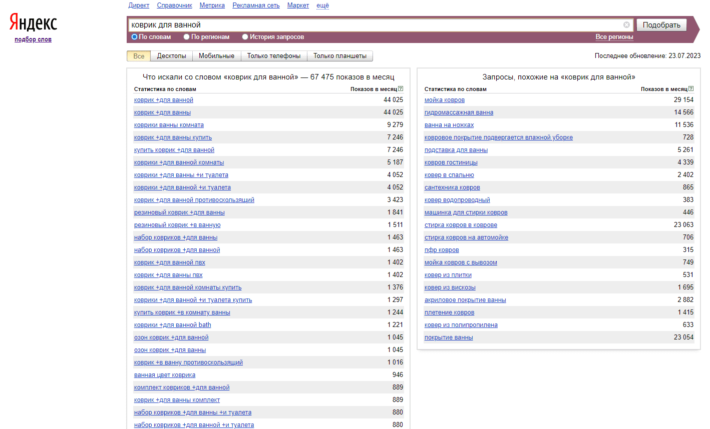 Wordstat. Вордстат. Сбор запросов. Приведи примеры ключевых слов