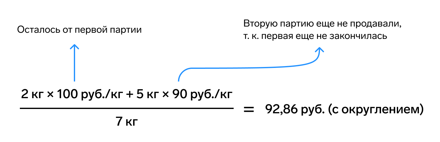 Калькуляция блюд в общепите – как составить калькуляционную карту блюда — Poster POS