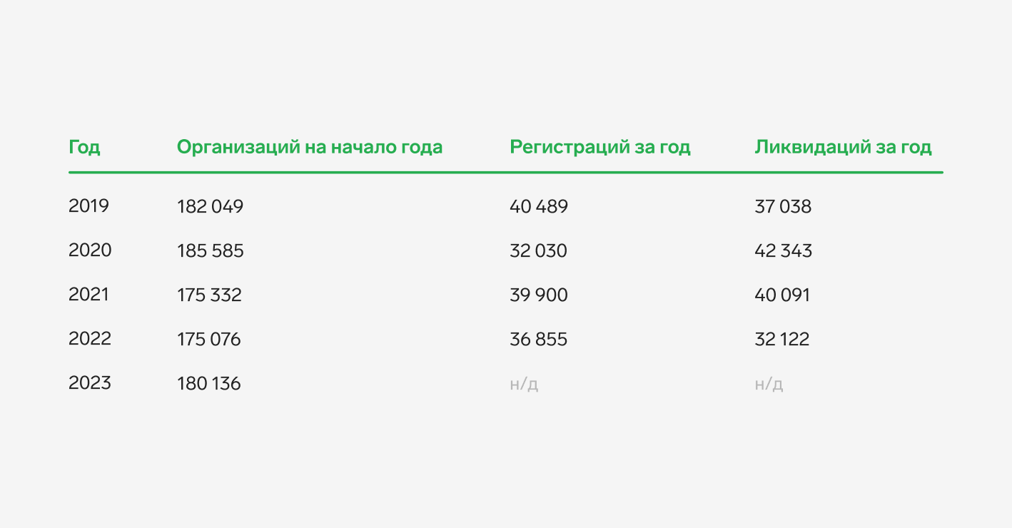 Едим не дома: общепит в России растет — СКБ Контур