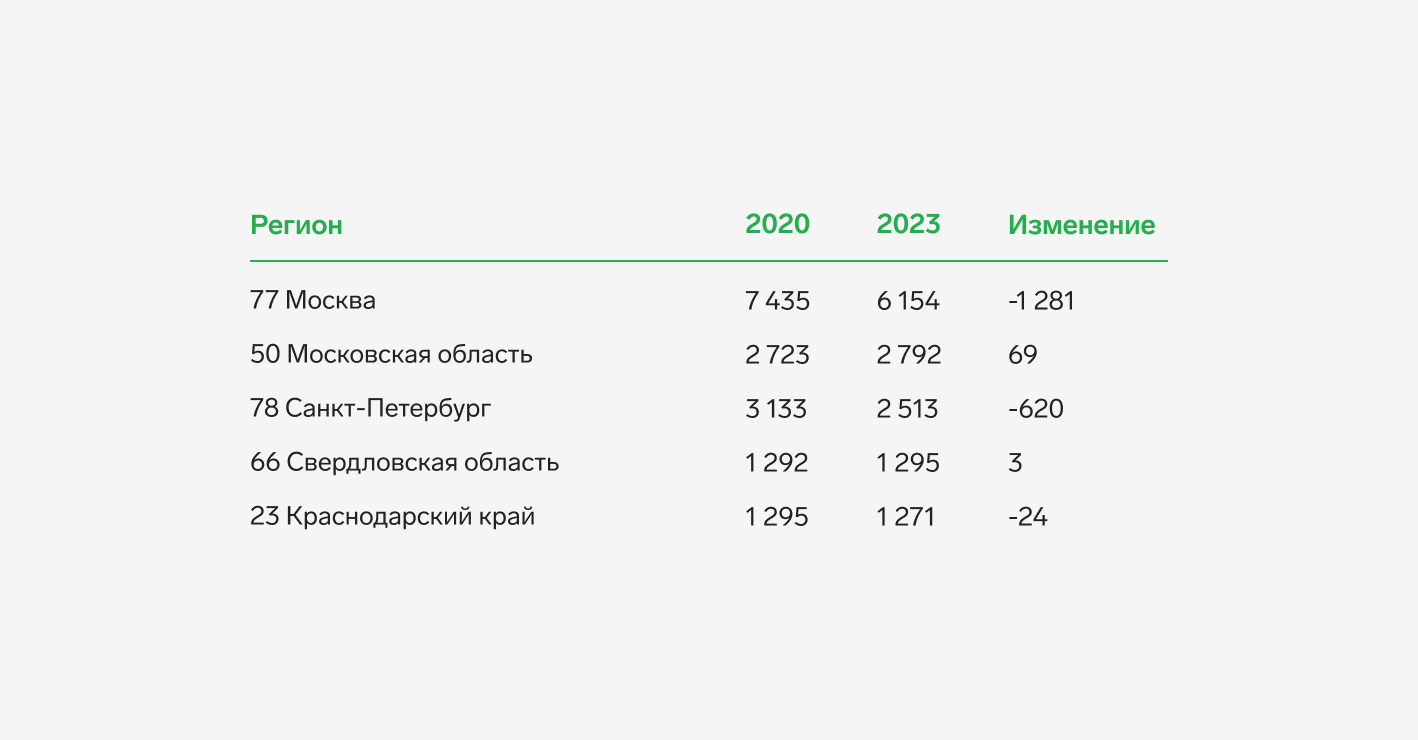 Мыть или не мыть: как развивается рынок клининговых услуг в России — СКБ  Контур