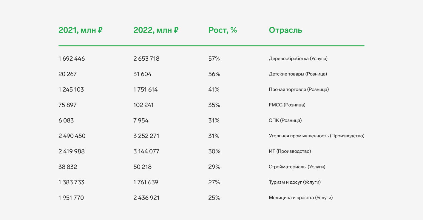 Топ‑10 самых богатых компаний России — СКБ Контур