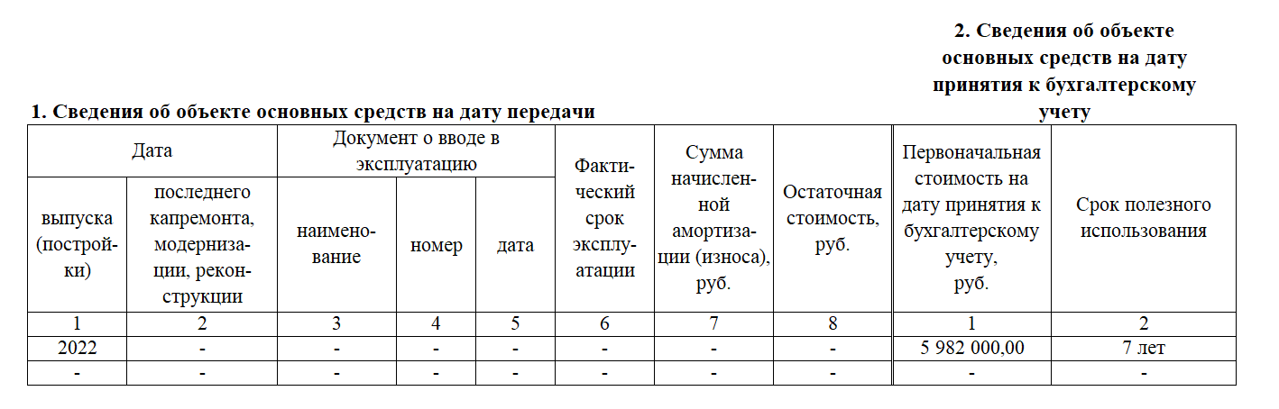 Классификатор основных средств по амортизационным группам — — l2luna.ruн