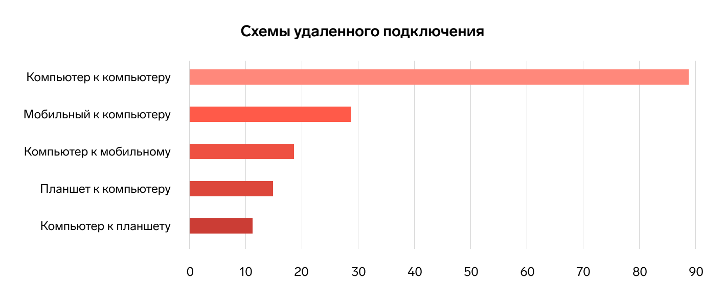 Техподдержка для сотрудников и клиентов организации — Контур.Доступ