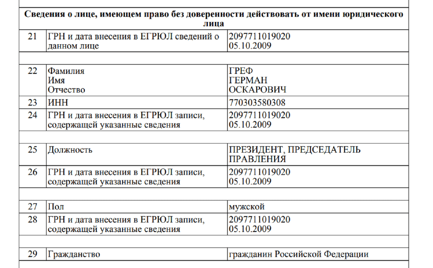 Сведения о руководителе: как узнать директора фирмы, фамилия, имя, отчество  и другая информация о руководителе компании — Контур.Фокус — Контур.Фокус