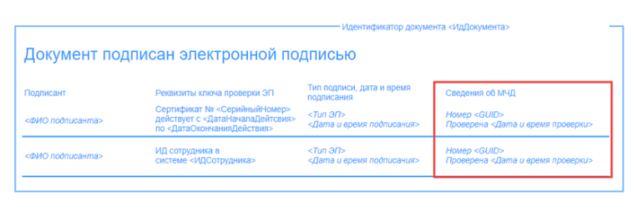 Архив по документообороту