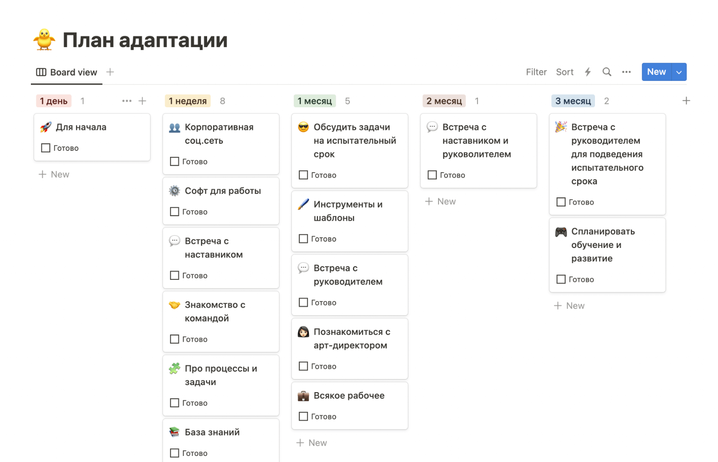 Адаптация удаленных сотрудников, онбординг персонала на удаленке —  Контур.Толк