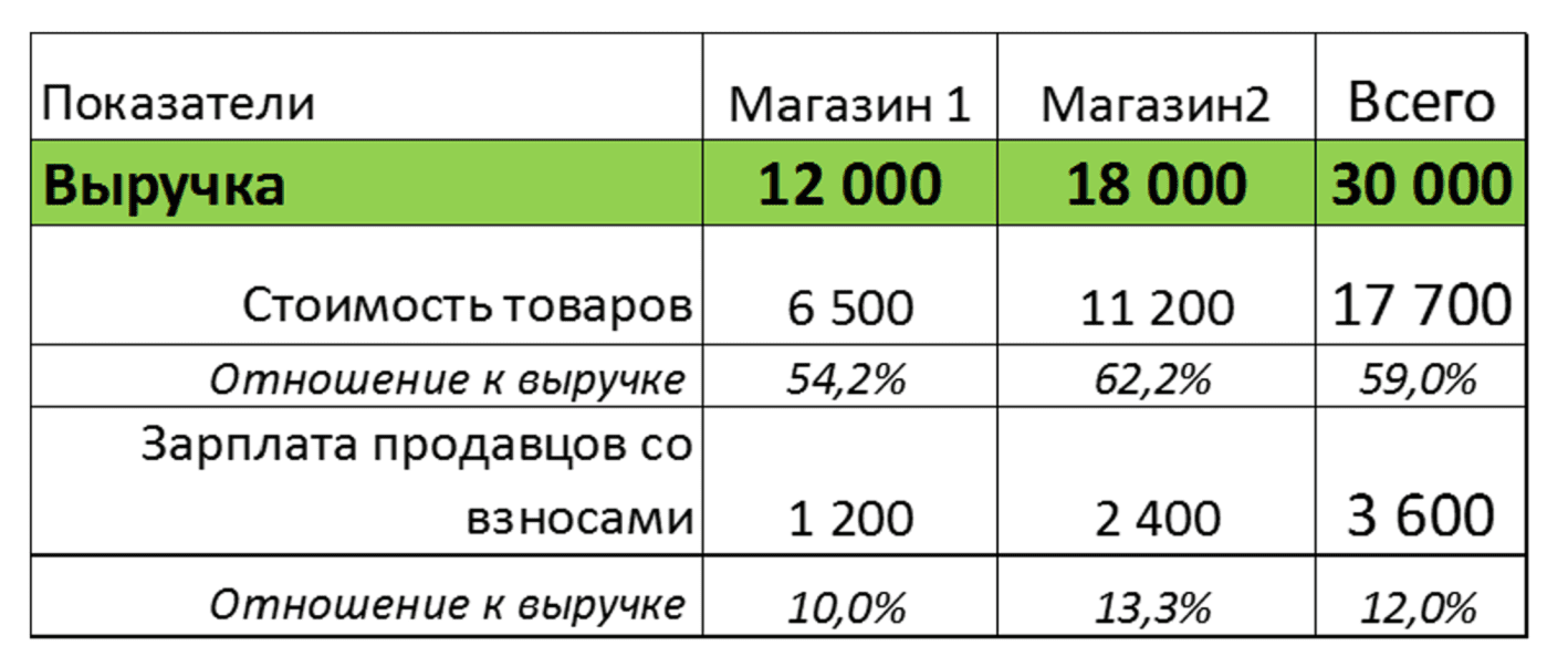 Пример расчета