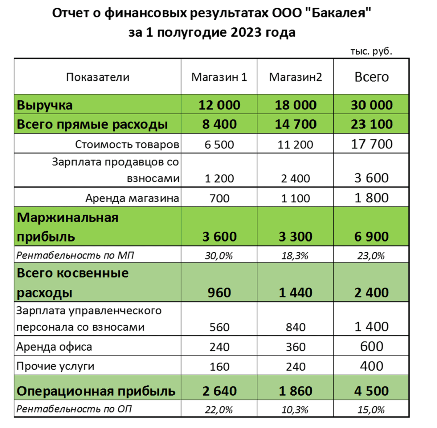 Проект затраты времени на постоянные домашние дела