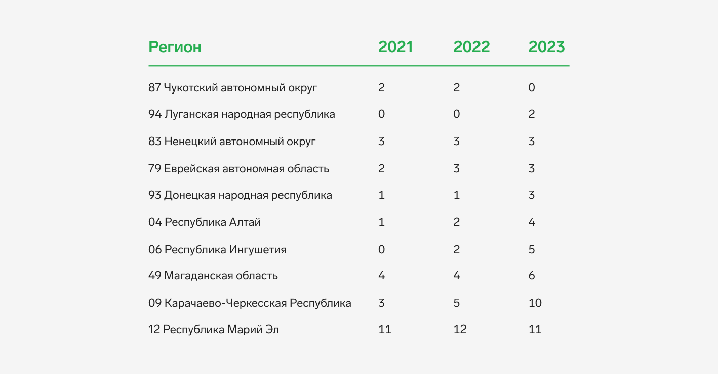 В России на 17% вырос рынок курьерской доставки — СКБ Контур