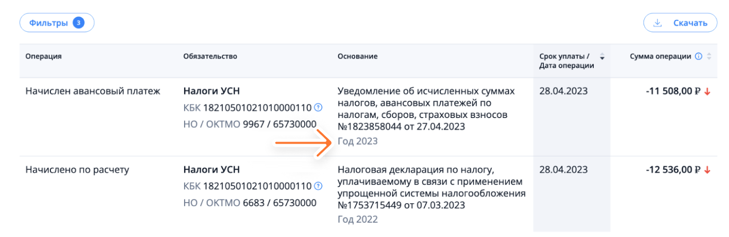 Отложенная переплата в личном кабинете налогоплательщика