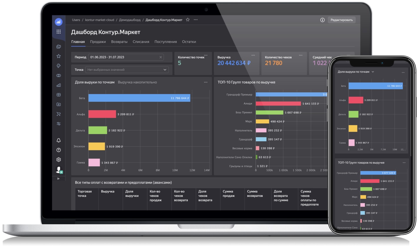 Yandex DataLens