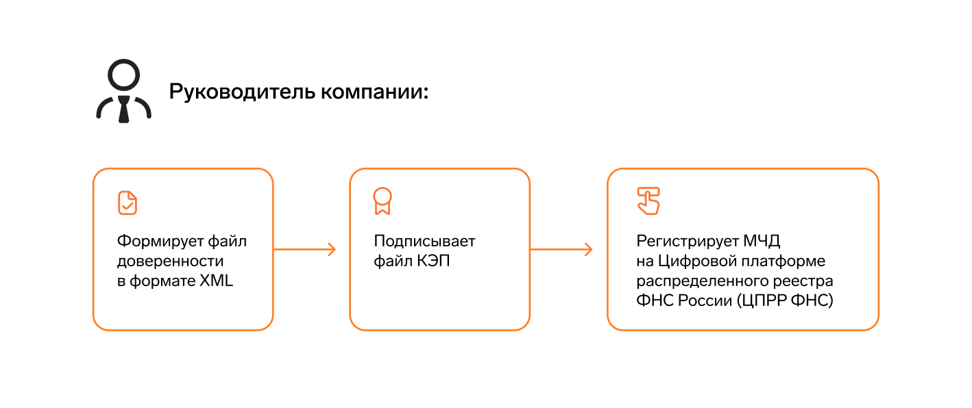 Схема