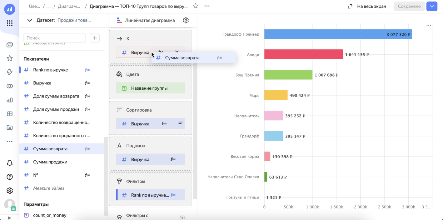 Yandex DataLens: массовая аналитика для бизнеса и торговых точек —  Контур.Маркет