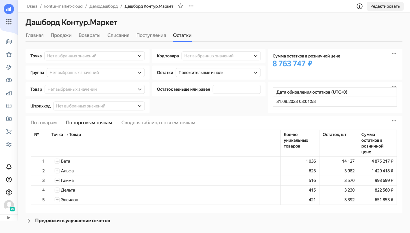 Контур маркет телефон. Контур Маркет. Контур Маркет Ижевск. Контур Маркет меню. Контур Маркет доставка.