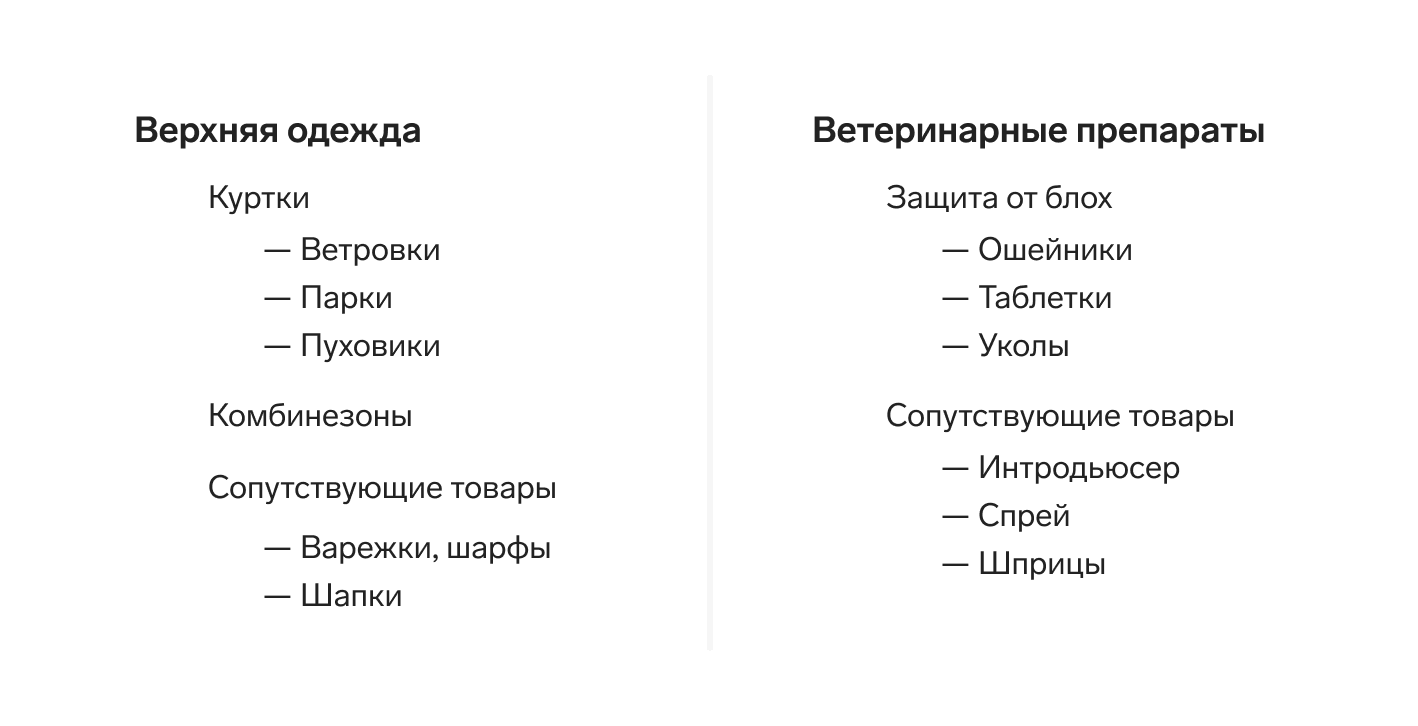 Как сопутствующие товары влияют на выручку магазина — Контур.Маркет