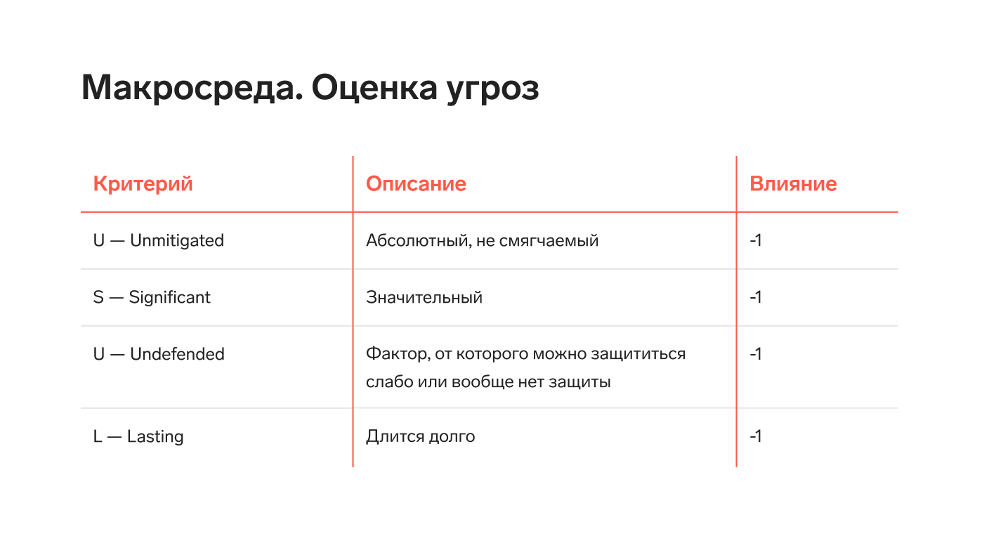 <span>Таблица для оценки угроз в макросреде от сервиса Контур.Компас</span></span>
