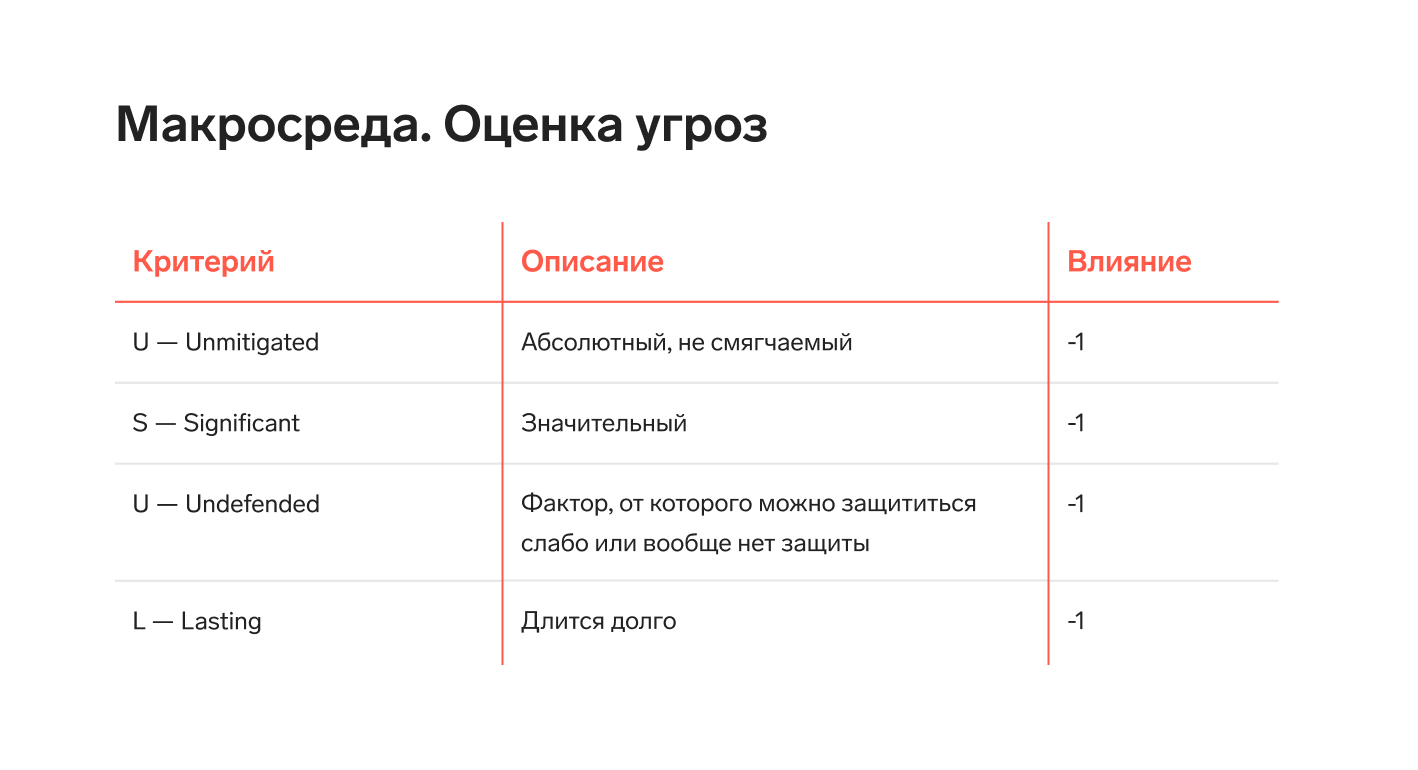 PEST-анализ: что это, как его провести, факторы и примеры — Контур.Компас