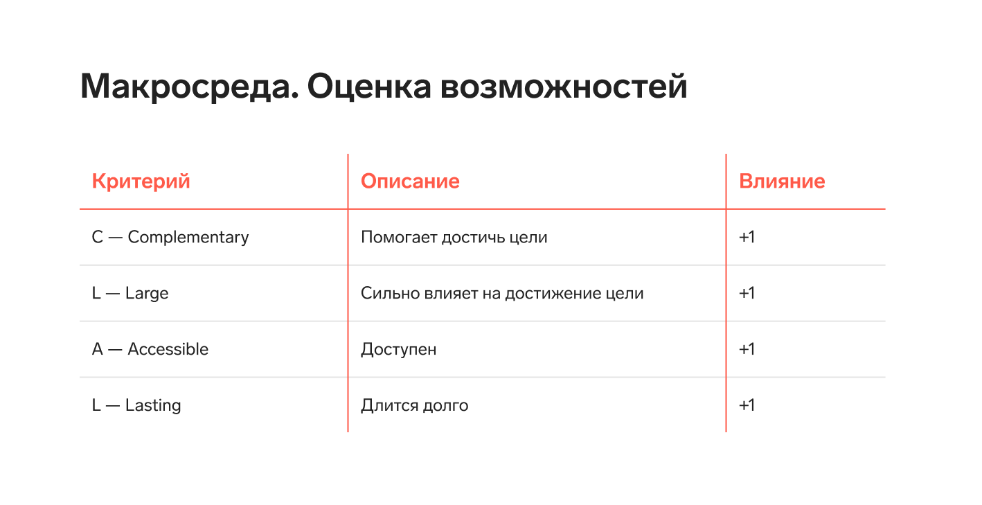 Что такое PESTLE анализ