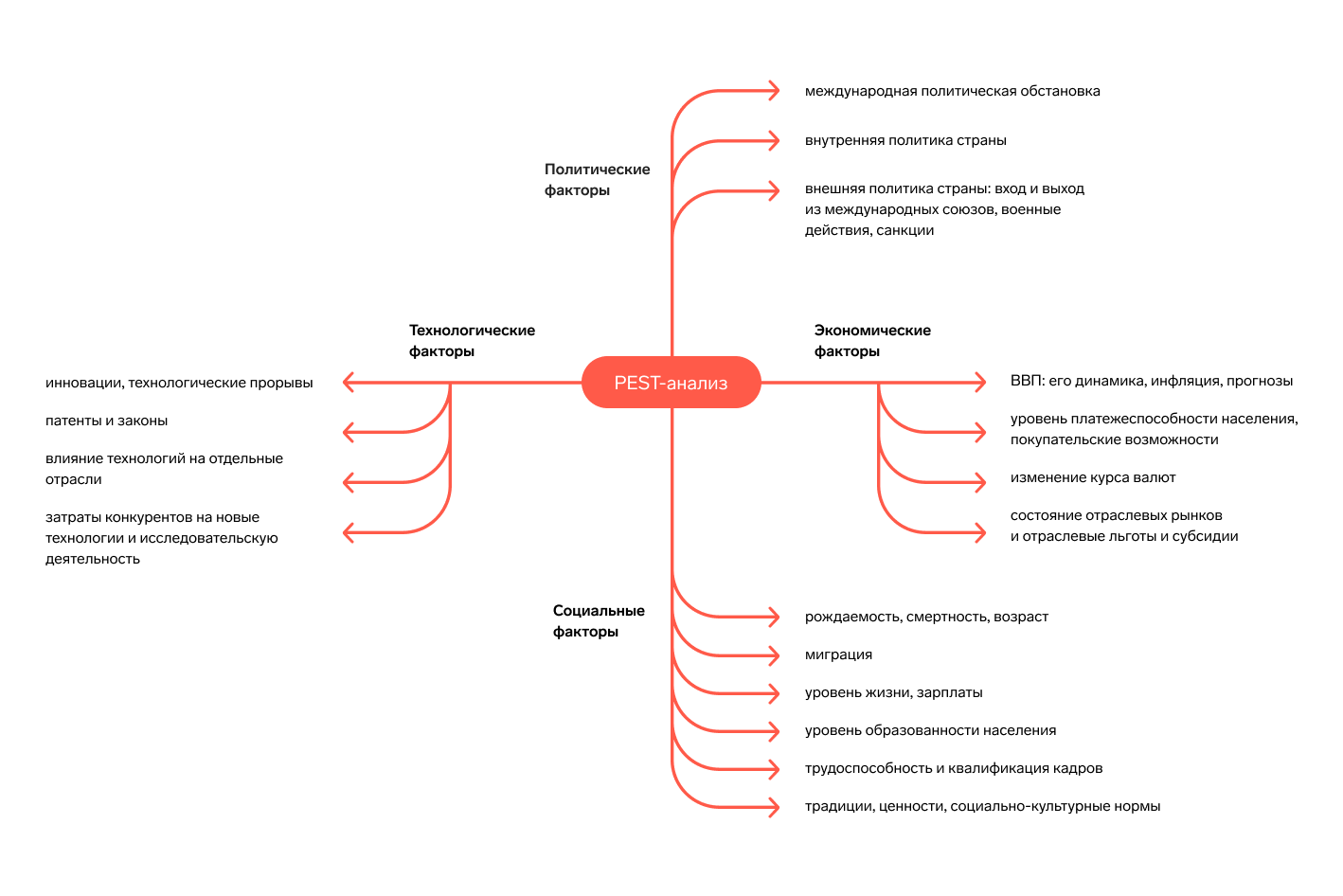 Как правильно анализировать информацию