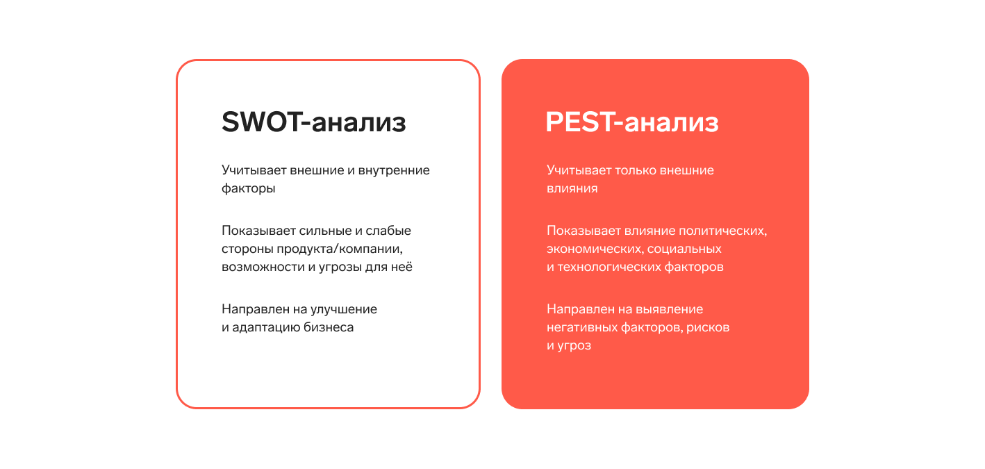 Пошаговая инструкция по составлению PEST анализа