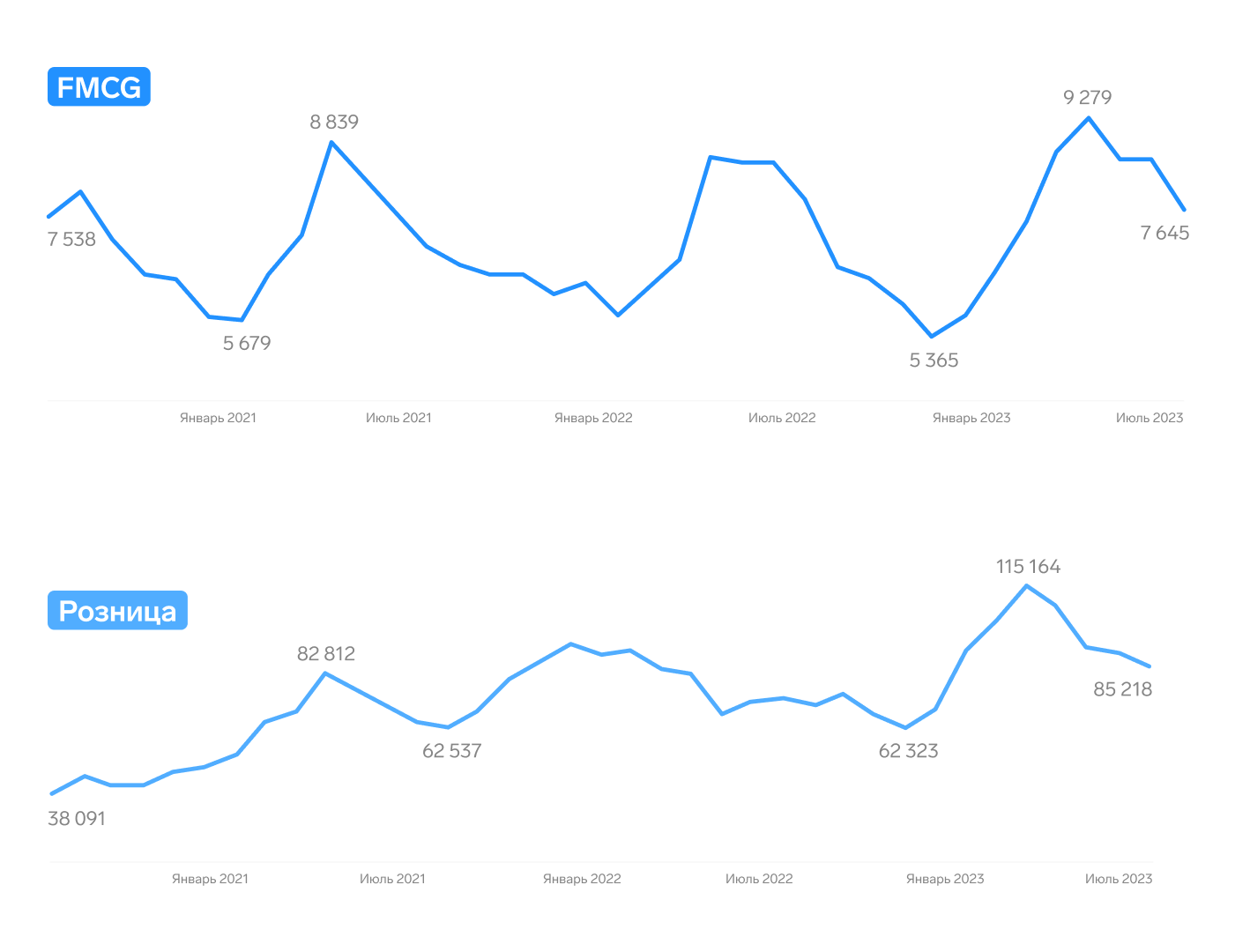 Общие сведения о списках лидирующих запросов в Google Trends - Cправка - Тренды