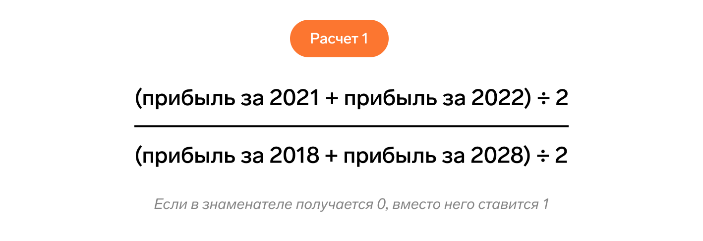 Прибыль
