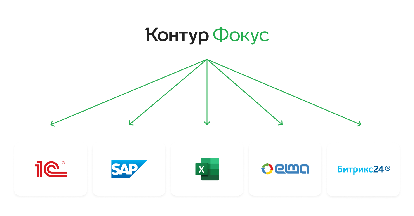 С кем работает API