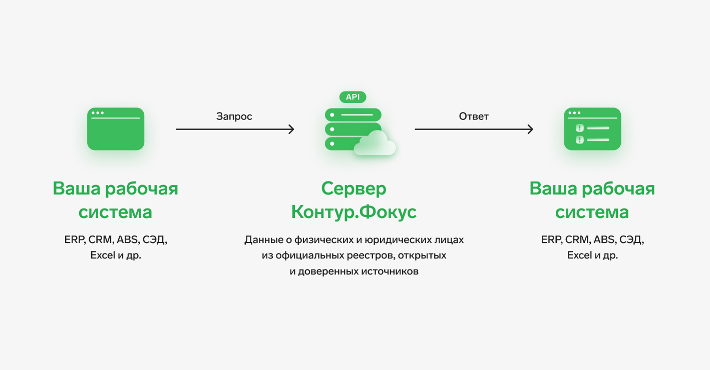 Интеграция API