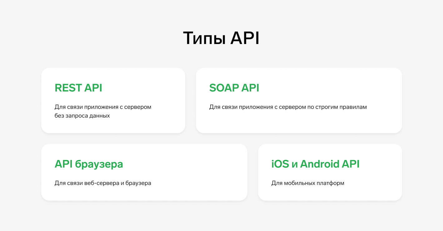 Типы API. Soap API.