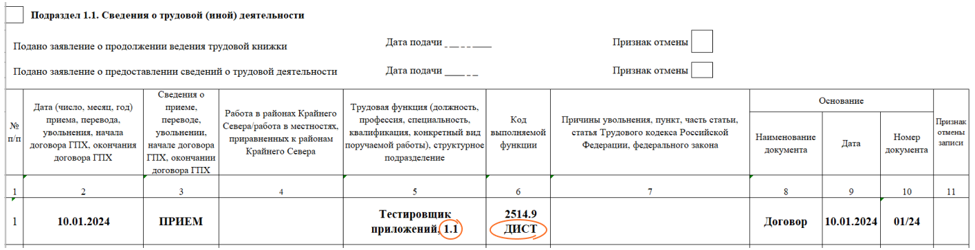 Кто выходит на пенсию в 2024 году?