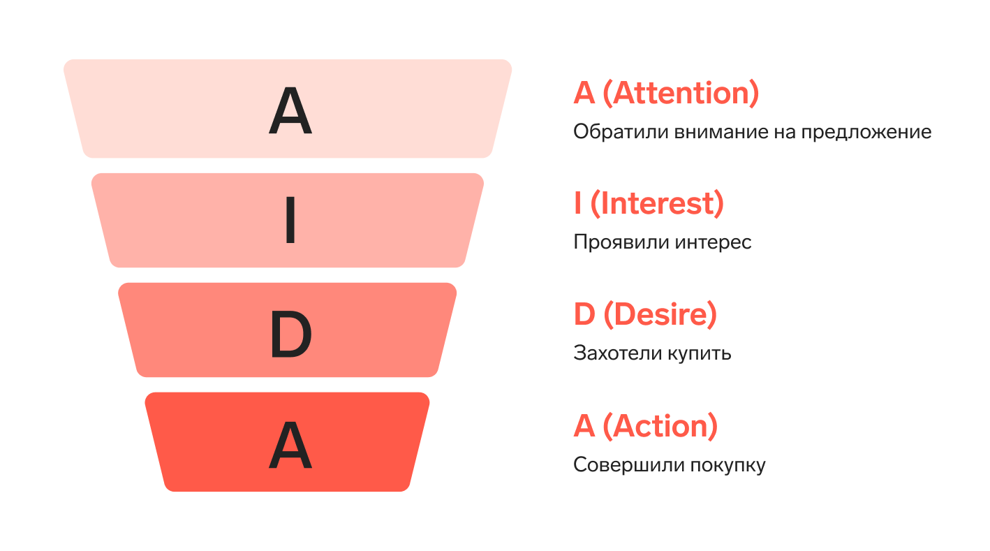 Нейросети для бизнеса и увеличения продаж — Контур.Компас