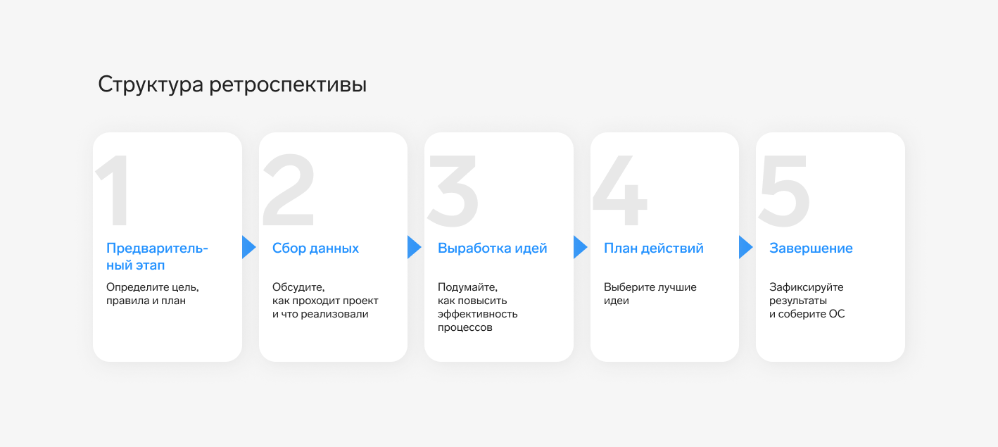 Retrospective Template Google Docs