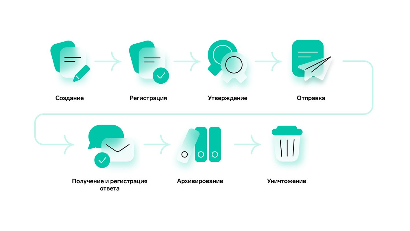 Документооборот в организации: организация работы документооборота, учет,  правила, порядок — Диадок