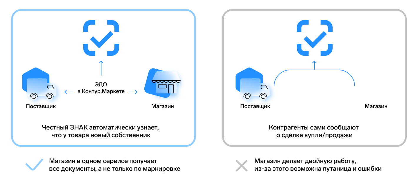 Маркировка обуви в 2021 году для розницы — Контур.Маркет