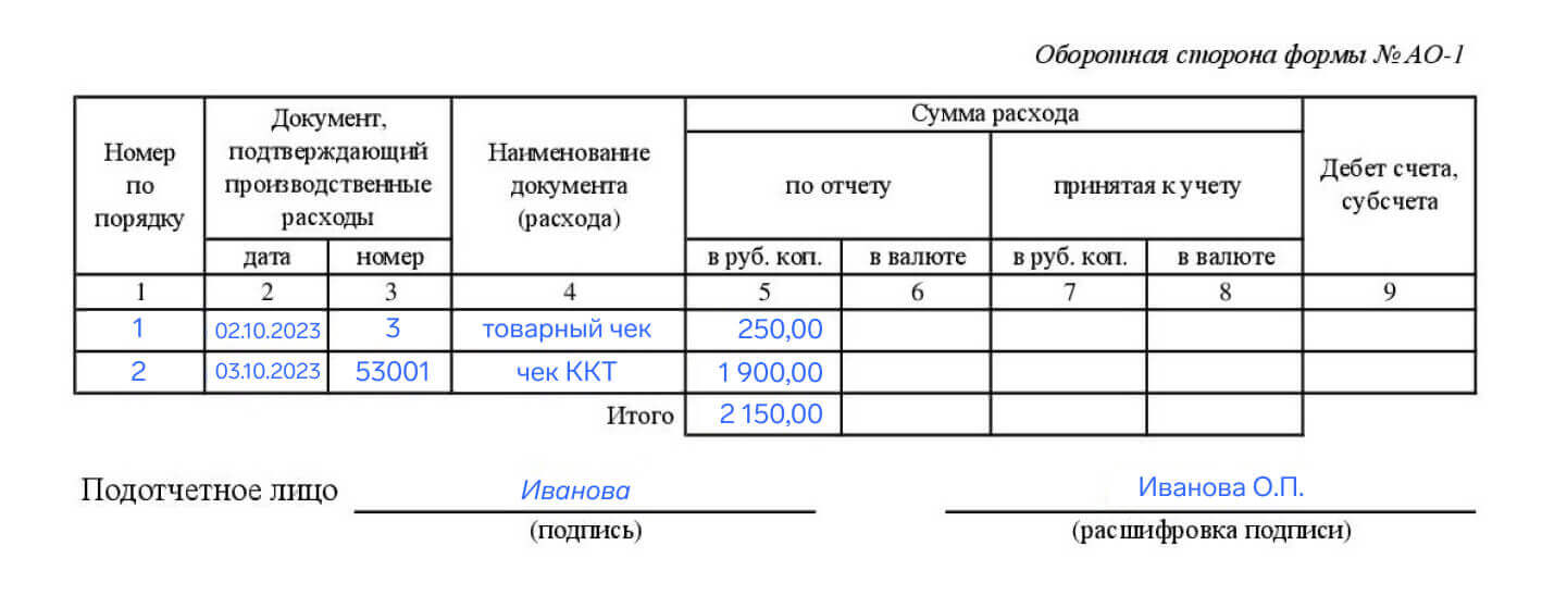 Как быть, если подотчетное лицо не отчиталось в срок - taxi-kuzmolovo.ru