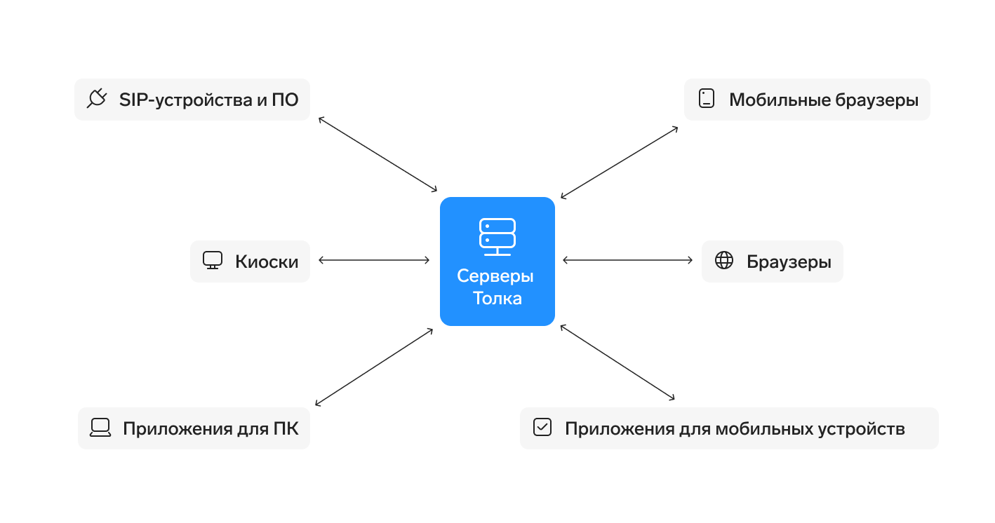 On-Premise-решение что это значит, SaaS сервис что это такое, SaaS или  On-Premise, что лучше, в чем отличие — Контур.Толк