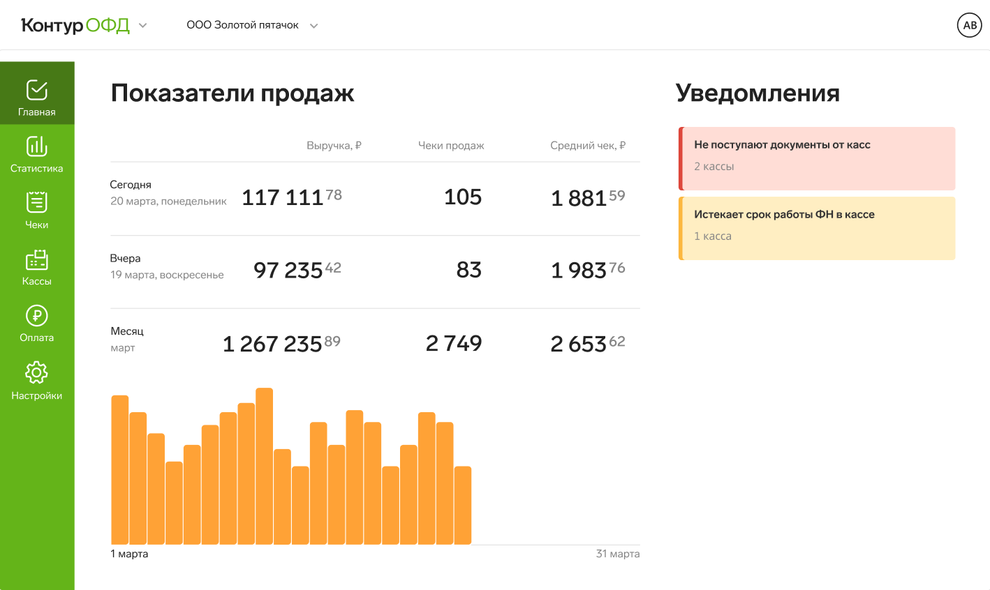 Как выбрать ОФД — Контур Маркет