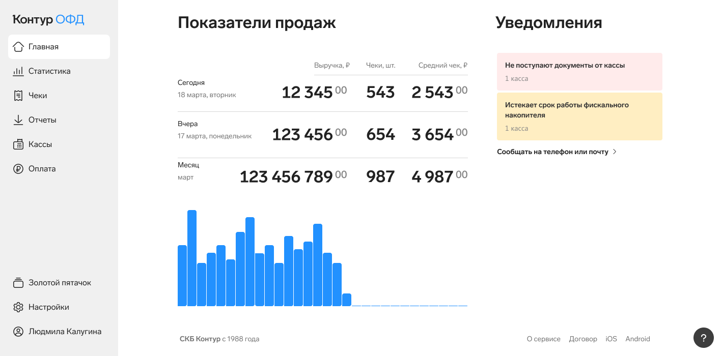 <span>Клиенты ОФД Контура могут получать уведомления в личном кабинете, а еще по почте и по смс