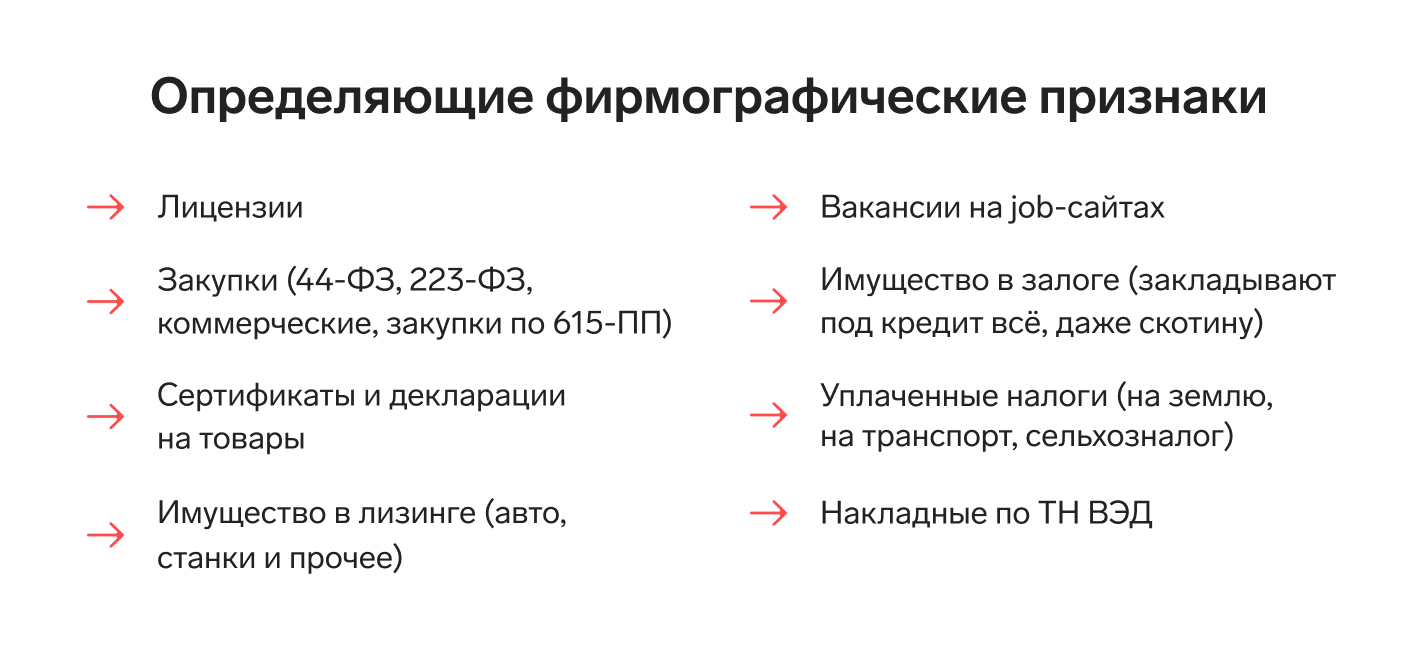 Определяющие признаки