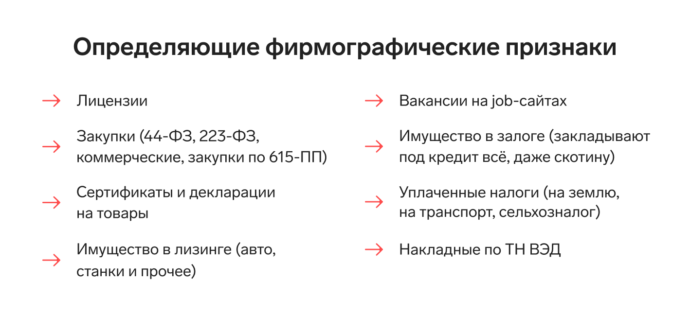 Фирмография: что это, критерии и признаки — Контур.Компас