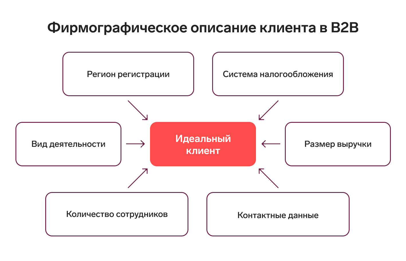 Фирмографические признаки