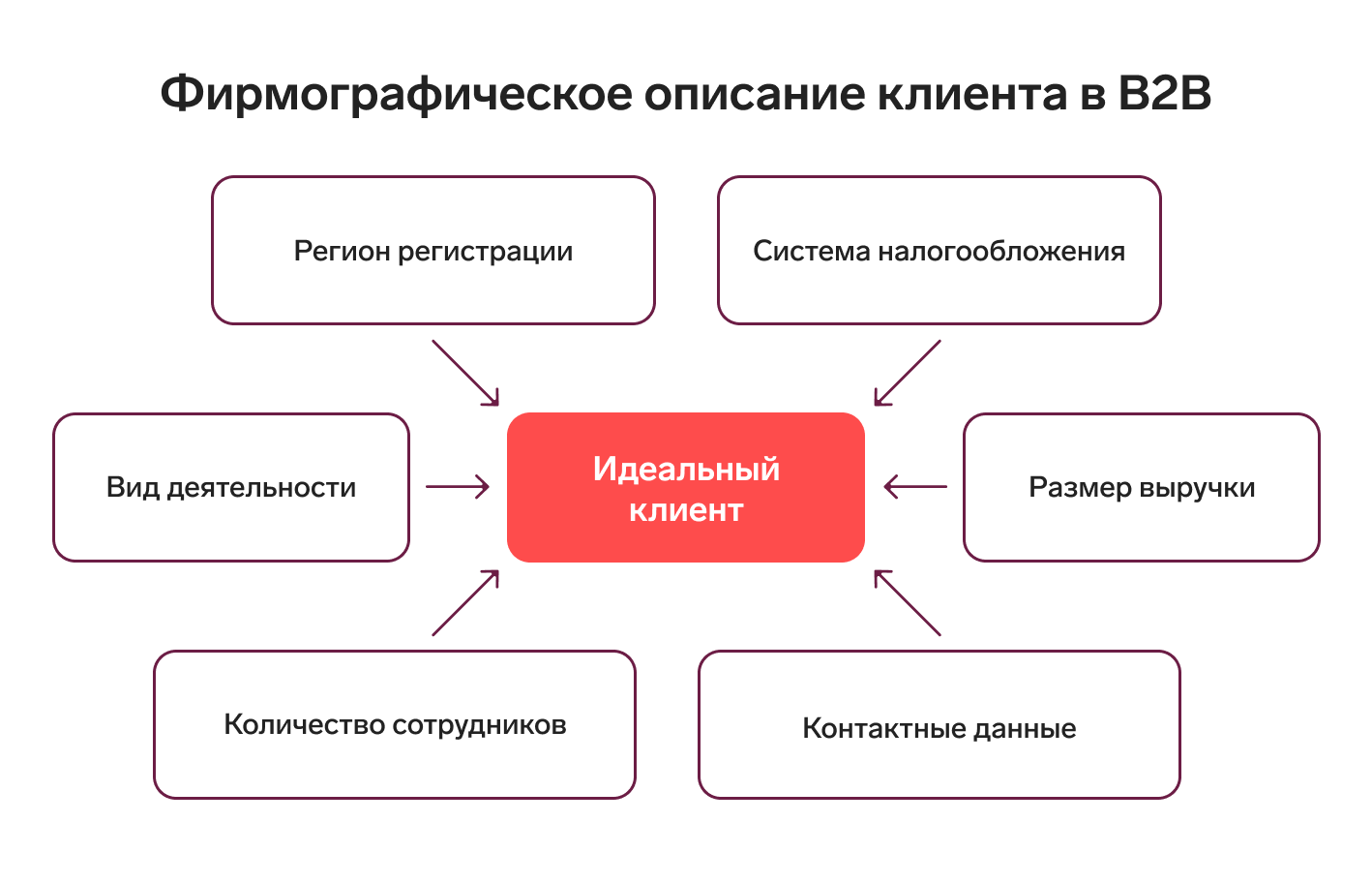 Фирмография: что это, критерии и признаки — Контур.Компас