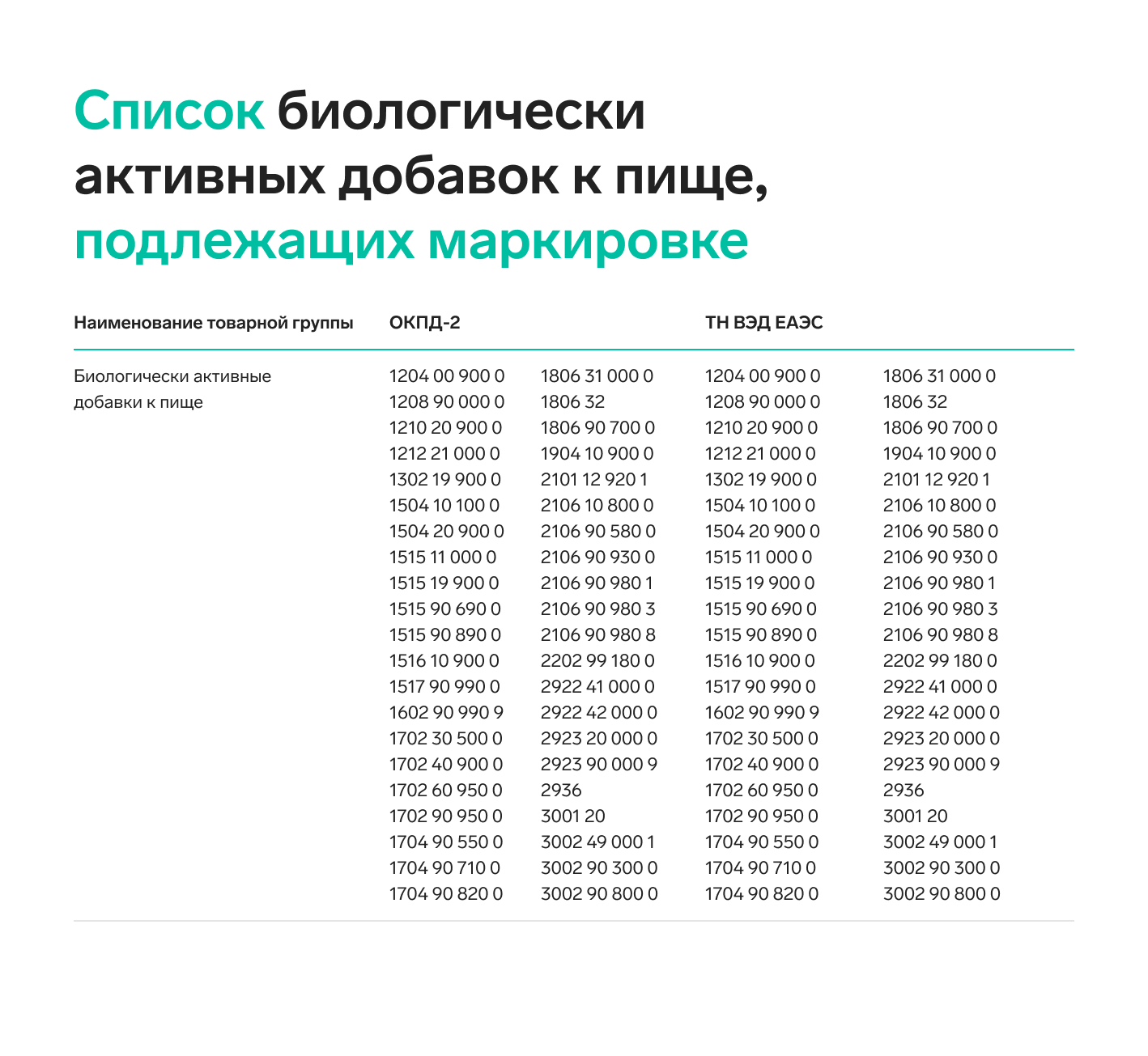 Обязательная маркировка БАДов: сроки, требования, штрафы — Диадок