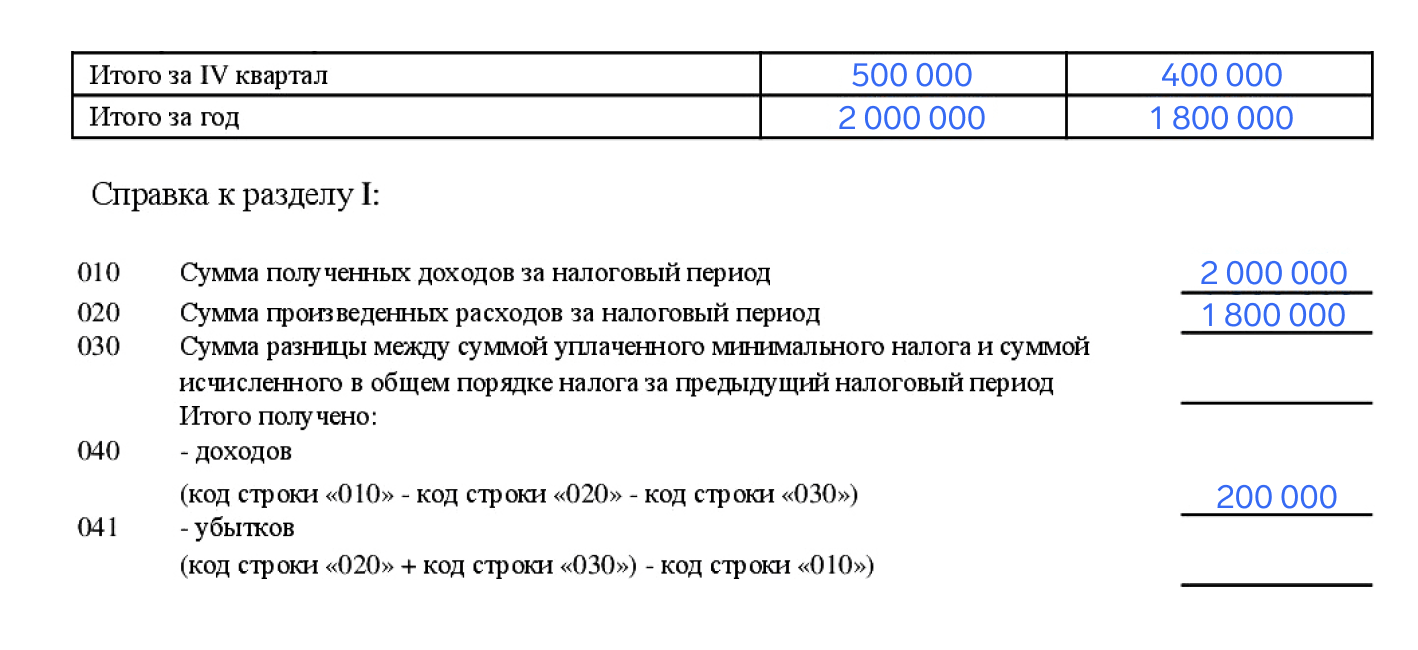 Новая форма КУДиР — Контур.Эльба