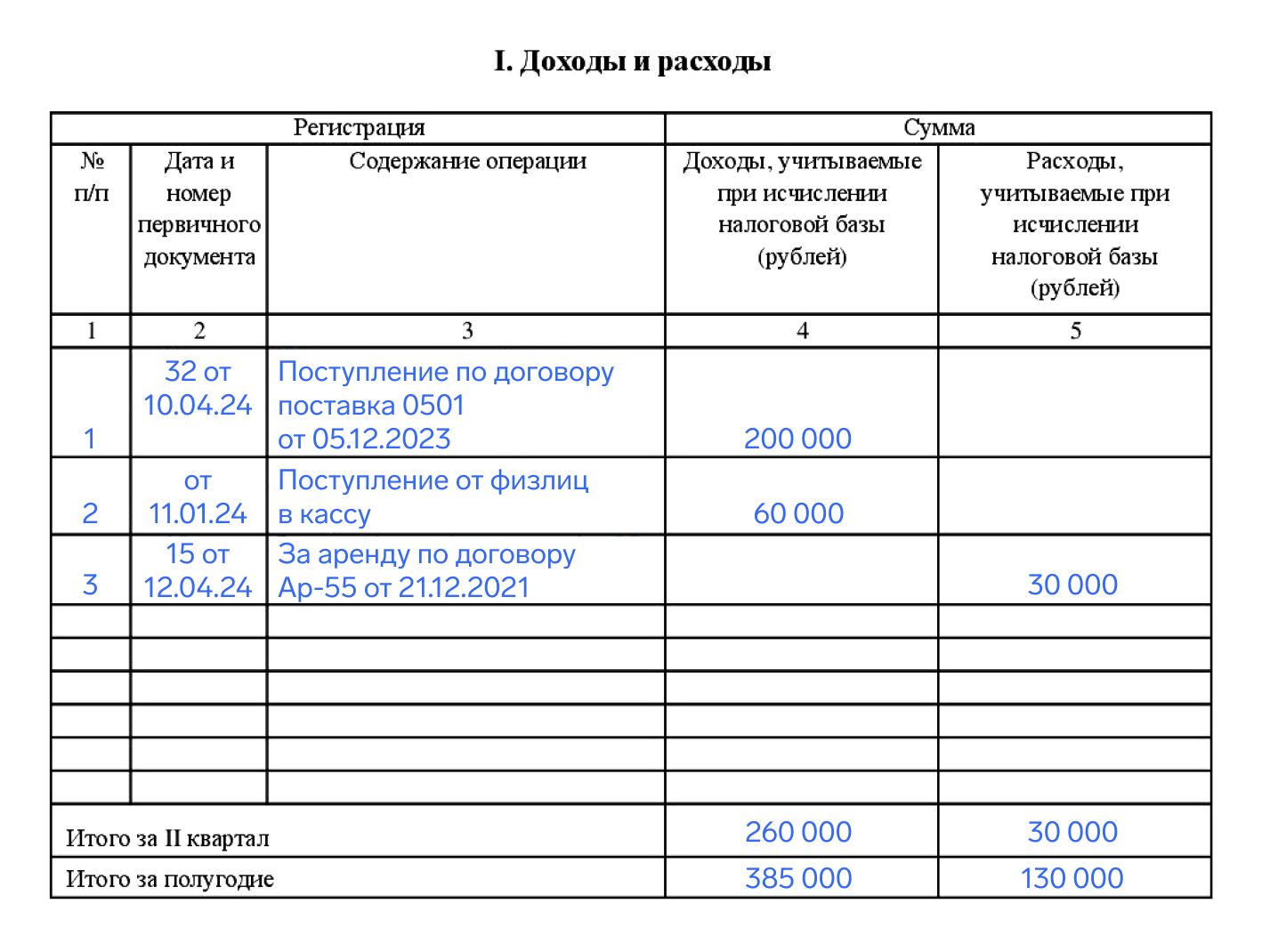 Новая форма КУДиР — Контур.Эльба