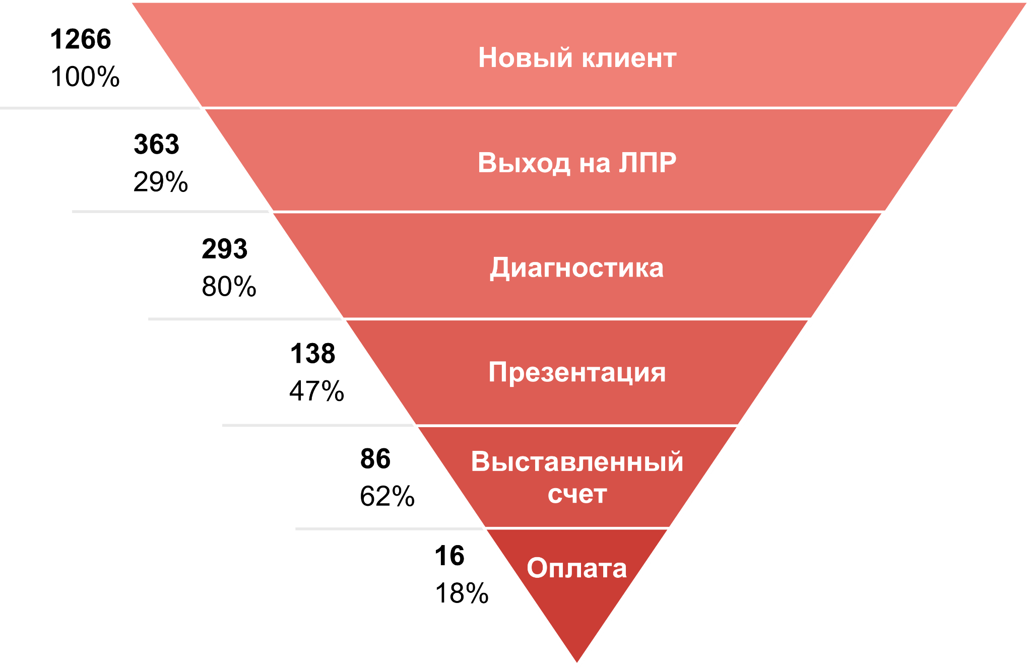 Что должен знать и уметь менеджер по продажам