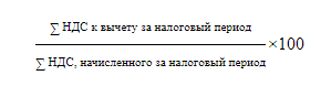 Безопасный вычет. Формула безопасного вычета по НДС. Расчёт доли вычета по НДС. Доля вычетов НДС. Формула доли вычета по НДС.