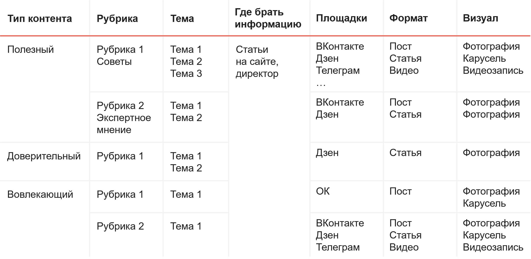 Контент-план: что это и как его составить. Статья Контур.Школы